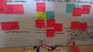 What you need to plot a book